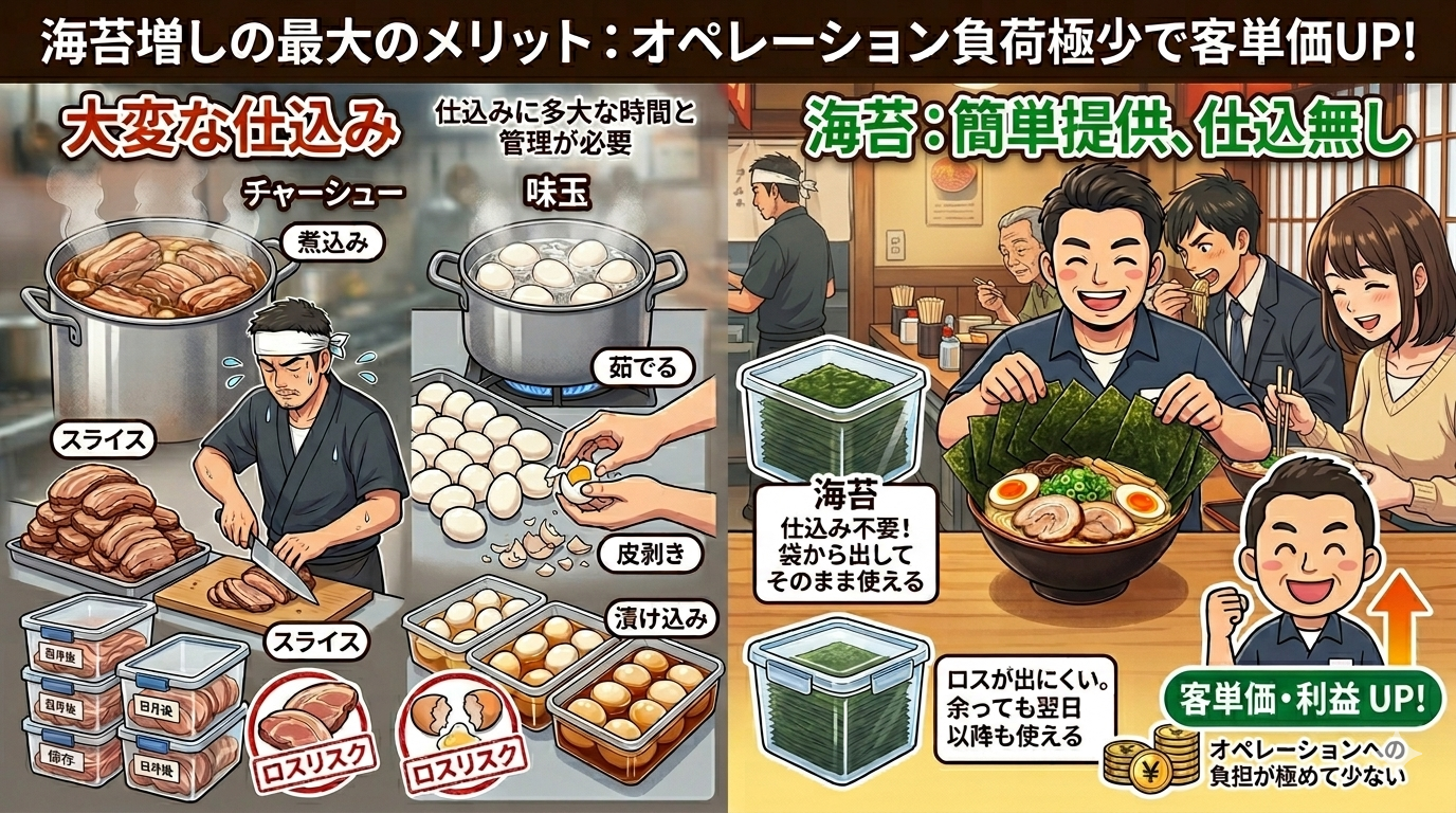 海苔を「増やす」と客単価が上がる?海苔増しトッピングの最大の特徴と心理の話